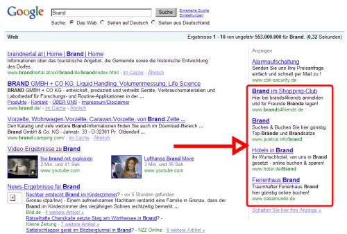 Brand-Bidding in Google AdWords